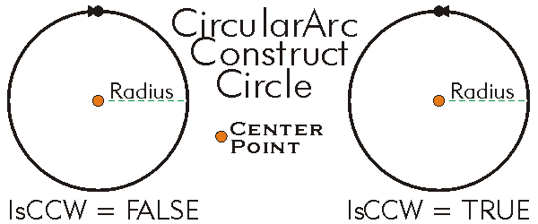 CircularArc ConstructCircle Example